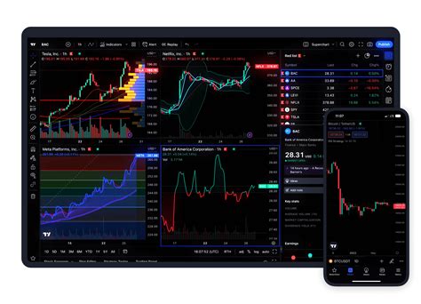 Webull x TradingView: Enhanced Trading