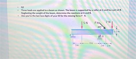 Solved Q Three Loads Are Applied To A Beam As Shown The Chegg