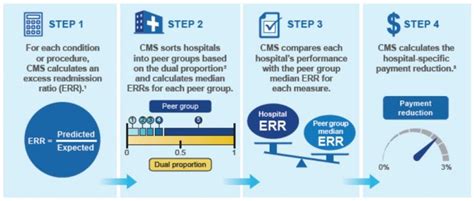 Understanding The 2023 Medicare Hospital Readmission Penalty What I Ve Learned As A Hospital