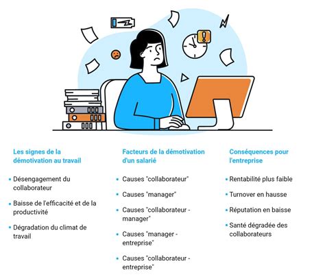 Les Cl S De La Motivation En Entreprise Comprendre Les Facteurs