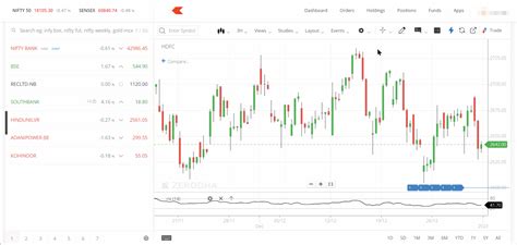 Charting Kite User Manual