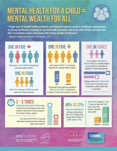 Infographics Ami Quebec