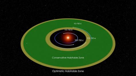 An Earth-Like Planet – B-School News