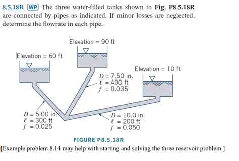 Solved R Wp The Three Water Filled Tanks Shown In Fig Chegg