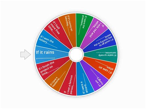 Conditionals 0 1 2 Spin The Wheel And Finish The Sentence Rueda