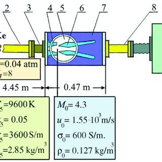 Scheme of the experimental setup. 1-high pressure chamber; 2-low ...