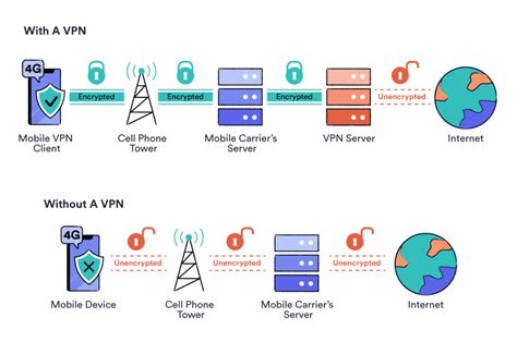 How Does A Vpn Affect Your Data Usage The Daily Vpn