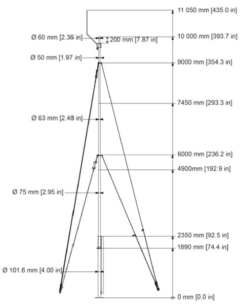 Relocation and Lowering of the Meteorological Mast | EDF