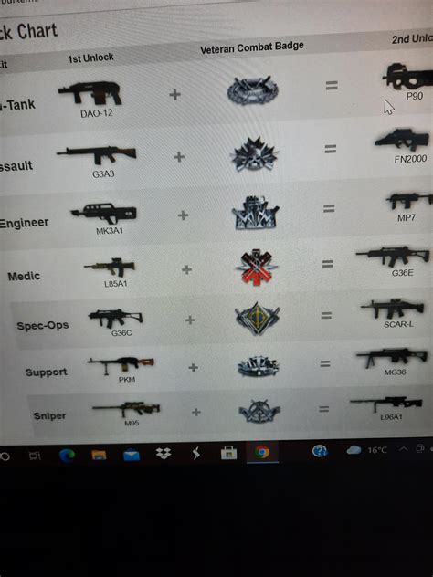 How do I unlock the first weapons though? : r/Battlefield2