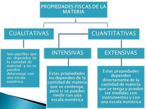 Caracteristicas De Las Variables Cualitativas Y Cuantitativas Coggle Images