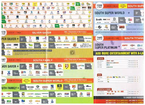 Scanned Brochure Pics Dish Tv Updated Packages Dreamdth