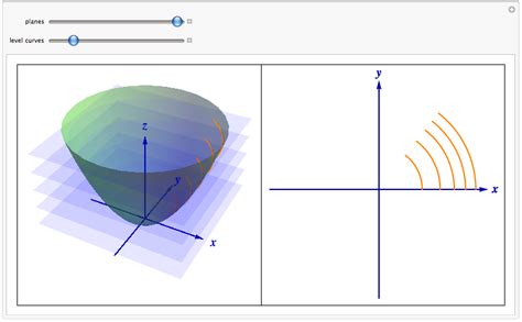 [最も選択された] level curves of a function 240212-Level curves of utility ...