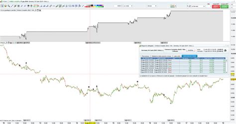 Auto Trading In Attesa Del Brexit Stress Test Imminente Elliott