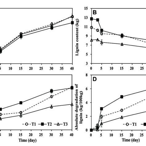 (PDF) Analysis of humus formation and factors for driving the ...