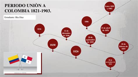 Periodo Uni N A Colombia By Ilka Diaz On Prezi