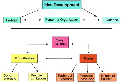 Figure Analytical Framework Analytical Framework Definitions Idea Download Scientific