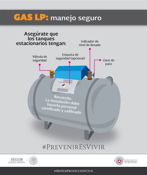 ¿qué Necesito Para Instalar Un Tanque De Gas Estacionario