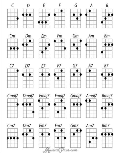 Ukulele Chords Life On 4 Strings Amino