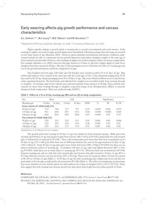 Pdf Early Weaning Affects Pig Growth Performance And Carcass