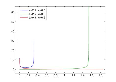density function   scientific diagram