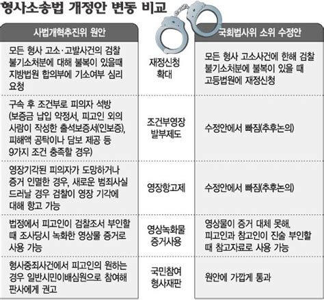 사법개혁법안 국회서 ‘뒷걸음 네이트 뉴스