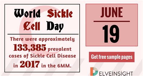 World Sickle Cell Day Delveinsight Business Research