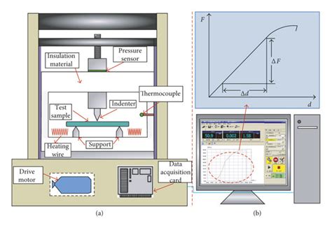 The Schematic Of The Flexural Test System A Three Point Bend Test Download Scientific