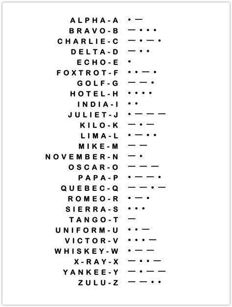 Phonetic Alphabet Morse Code Wall Art Large Canvas Philippines Ubuy