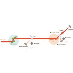 Iucr A Micro Focusing And High Flux Throughput Beamline Design Using