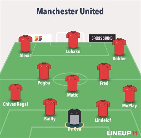 Manchester United Predicted Starting Xi For The Season R