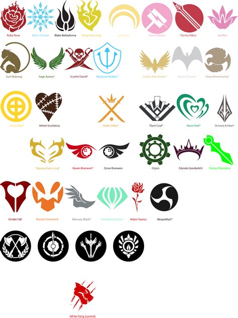 ALL RWBY Emblems by EmBellEm on DeviantArt