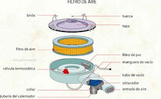 Lubricentro en Capital Federal Jufré Oil Service Motores diesel