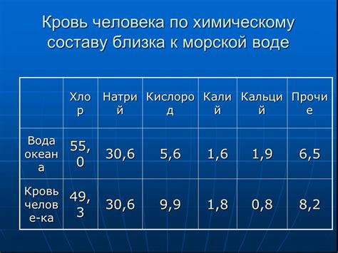 Из чего состоит кожа химический состав - фото презентация