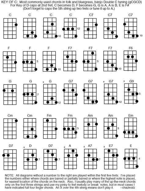 Double C Chord Chart Banjo Chords Banjo Music Banjo