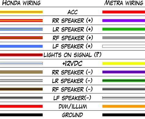 Honda Civic Wiring Color Codes - Infoupdate.org