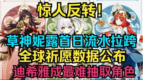 【原神】惊人反转！草神纳西妲妮露首日流水拉跨！全球祈愿数据公布！迪希雅成最难抽取角色！ Youtube