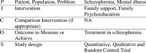 Description of PICO Literature Review | Download Scientific Diagram