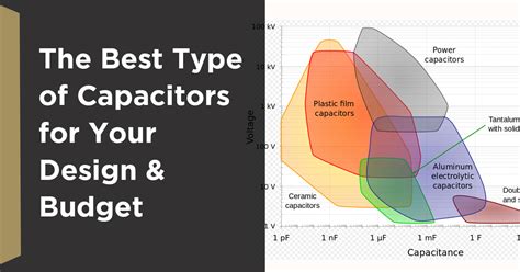 types  capacitor schematic diagram circuit diagram