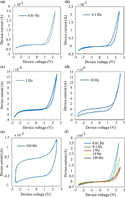 Figure From Electrical Conduction In Dense Polycrystalline Rutile At