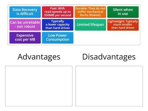 Solid State Advantages And Disadvantages Group Sort