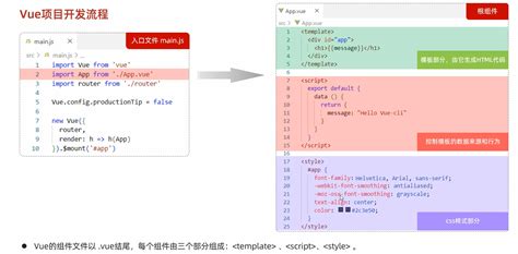 VueVue2项目开发流程以及Element组件库的使用 vue2流程图组件 CSDN博客