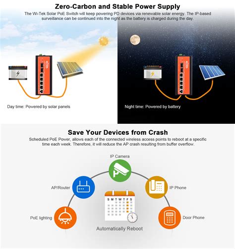 Wi Pms Gf Ups I Ups No Break Solar Cell Outdoor Poe Switch Wi Tek