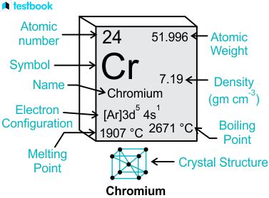 Chromium: Electronic Configuration, Properties, Uses and Effects