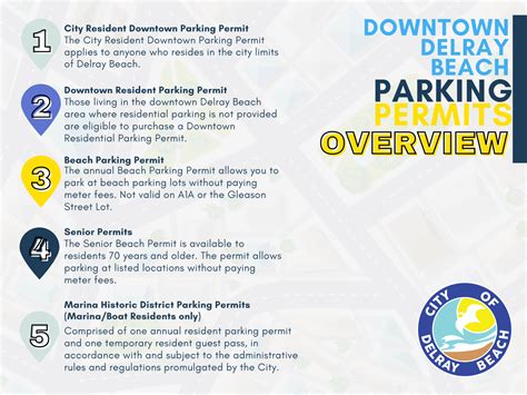 Parking Permits City Of Delray Beach FL