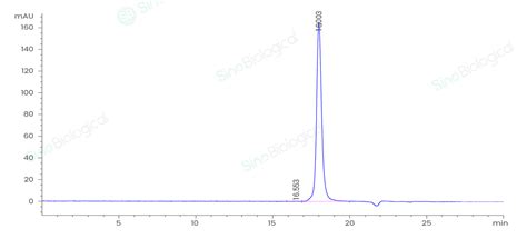 Gmp Grade Recombinant Human Il Beta Protein Gmp Hnae Sino