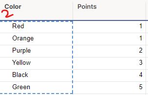 Lookup Multiple Values From A Dropdown Cell And Sum Smartsheet Community