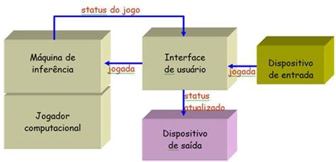 Arquitetura De Software Desenvolvimento Orientado Para Arquitetura