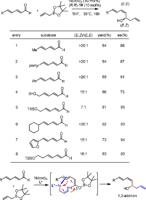 Table 1 From Catalytic Asymmetric Allylation Of Carbonyl Compounds And