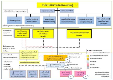 สำนักงานส่งเสริมการเรียนรู้ประจำจังหวัดเพชรบูรณ์