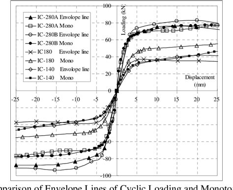 Figure 10 From SLIM BUCKLING RESTRAINED STEEL PLATE SHEAR WALL AND